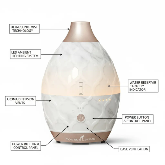 Young Living Desert Mist Ultrasonic Essential Oil Diffuser - Elegant Vase for Soothing Aromatherapy - Stylish Design for Home and Office Aroma Diffuser The Blue Coil