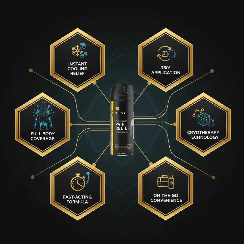 TIDL Cryotherapy Pain Relief Spray 3 Oz Targeted Neck Pain Joint & Muscle Pain Relief Organic Plant-Based Menthol Instant Cooling for Arthritis Back & Knee Pain The Blue Coil