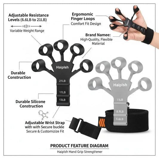 Hand Grip Strengthener and Finger Exerciser 2 Pack The Blue Coil