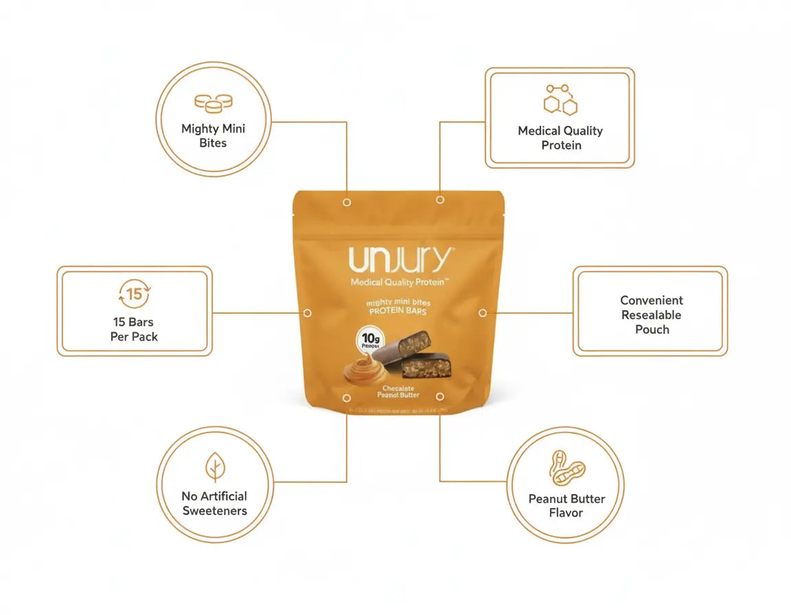 Unjury Chocolate Peanut Butter Protein Bars | 10g Whey Protein Mighty Mini Bites | No artificial sweeteners | 15 Bars The Blue Coil