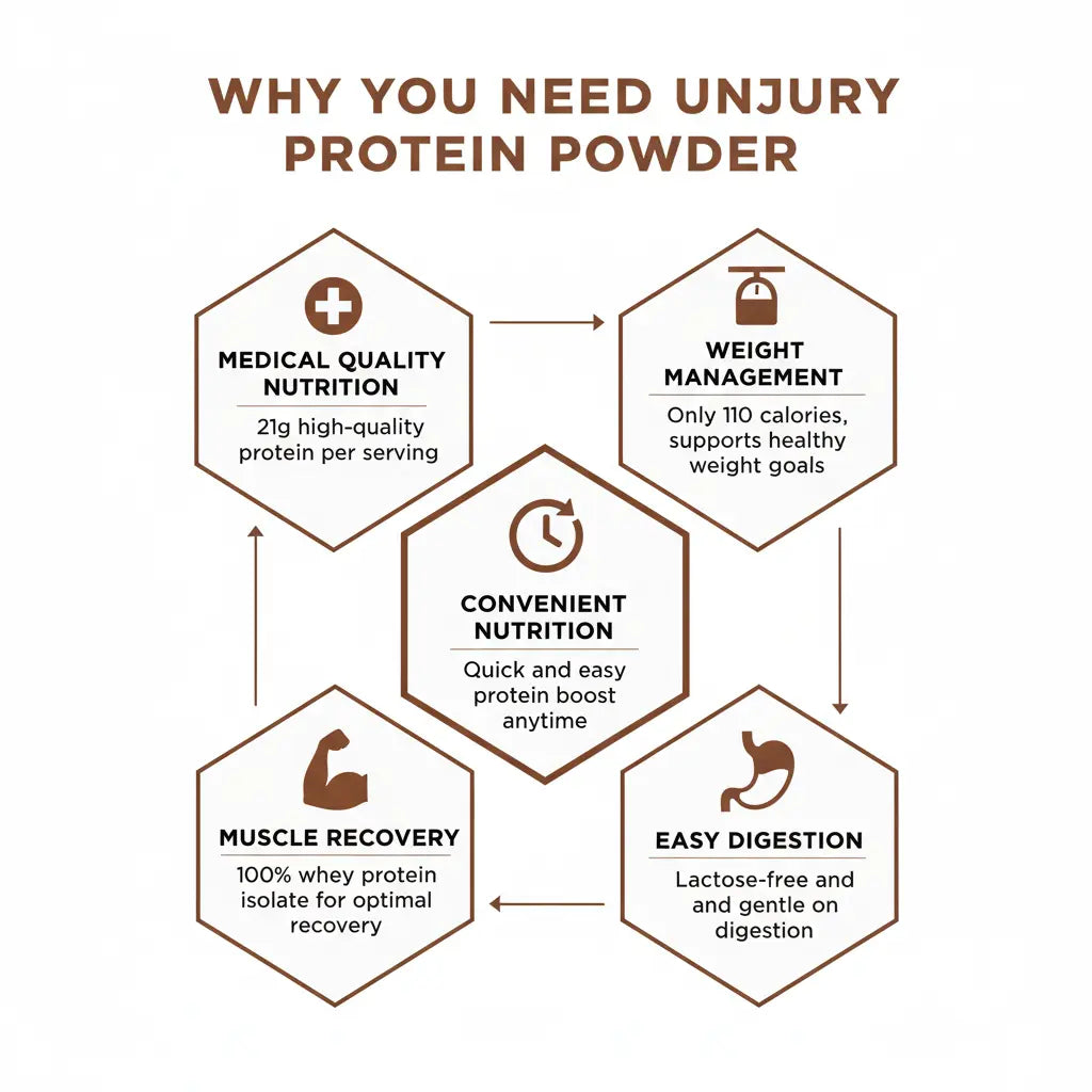 Unjury Whey Protein Powder | Chocolate Protein Powder | 21g 100% Whey Isolate Protein Powder | Low Carb and Lactose Free | Gluten Free Whey Protein Isolate | Certified Kosher | 15 Servings The Blue Coil